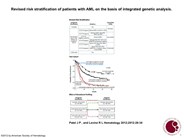 Revised risk stratification of patients with AML on the basis of integrated genetic analysis