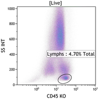 Myeloma