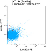 CLL-Kappa vs Lambda